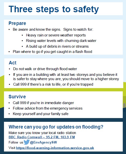 Three Steps to Safety Graphic from the Environment Agency 